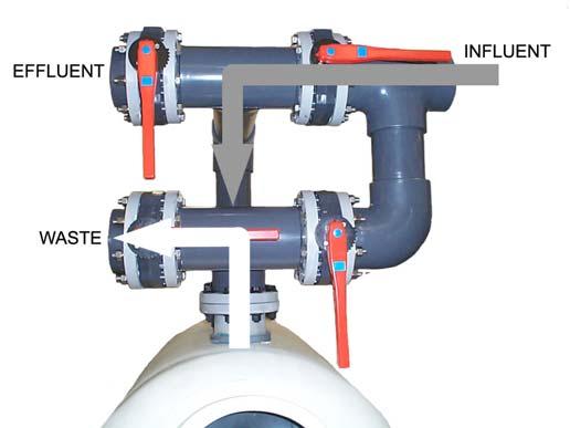 This manual covers installation and operating instructions for the optional butterfly valve style face piping kits for use with the THS SERIES FILTER VESSEL.