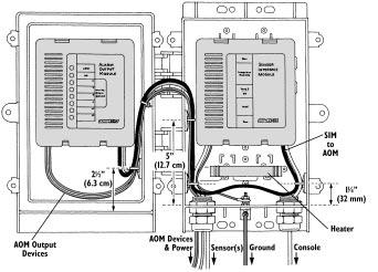 Sensor Interface Module (SIM), Alarm Output Module (AOM), and Heater The illustration below shows an MPS installation which includes the SIM, AOM, and a heater.