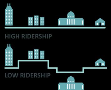 CONTINUITY Transit that doesn t cross long lowridership