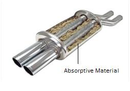 2 Dissipative Mufflers Dissipative mufflers use absorptive materials that dissipate the acoustic energy into heat.