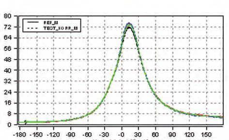 Transmitter) pressure sensor employing TiON (titanium oxynitride) thin film technology.