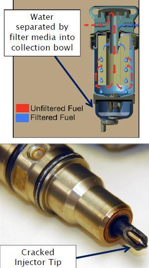 Why Fuel Additives are Needed?