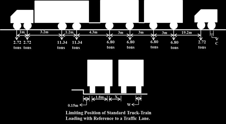 This load train is reported to have been arrived at after an exhaustive analysis of all lorries made in all the countries of the world.