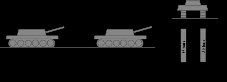 Arshad 53 Figure 2. Military Loading (70 ton tank) 2.