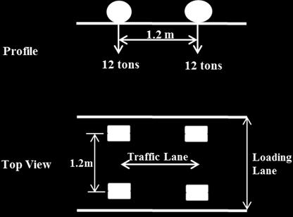 54 A comparative study of live loads for the design of highway bridges in Pakistan Design Tandem It consists of two axles weighing 12 tons (110kN) each spaced at 1.