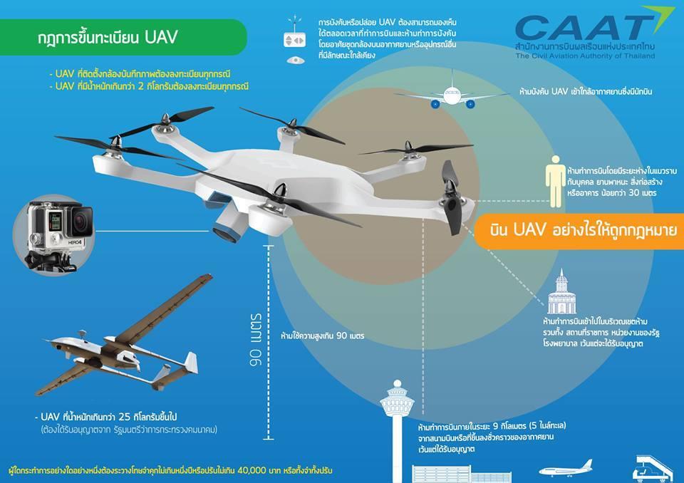 Current UAV regulation in Thailand The latest