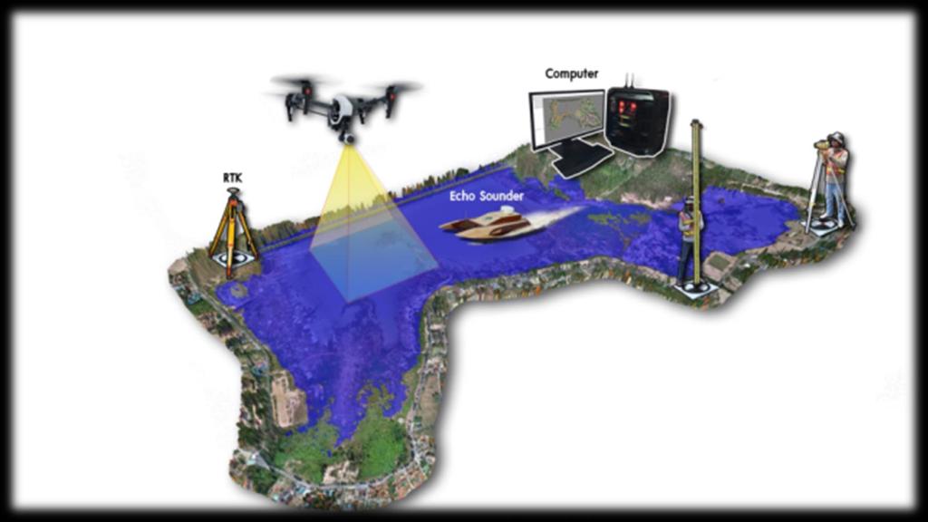 Current Situation of UAV in Thailand Integrating UAV