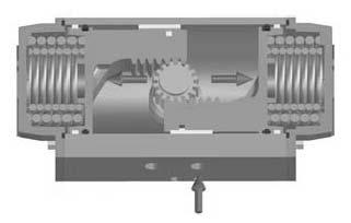 Double-Acting Actuators Pressure is introduced through A, while venting through B, forcing the pistons away from each other and causing the torque shaft to rotate counter-clockwise.