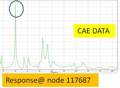 TEST DATA Response @ Fender Back here 9 Correlating Test and CAE Data.