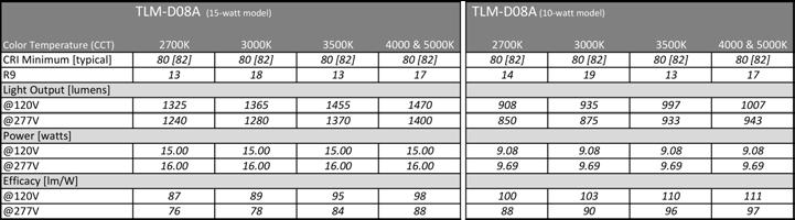 TLM-D08A (SR8) Specification -