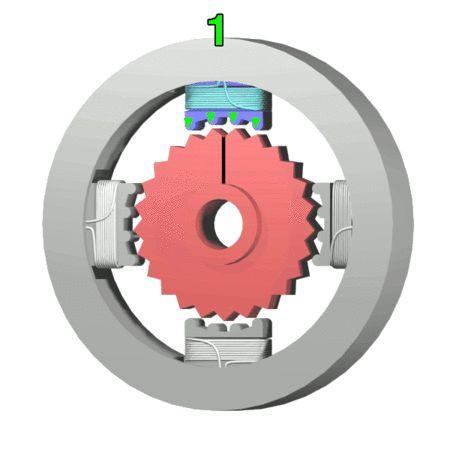 Stepper Motor Permanent magnets on rotor Teeth offset between