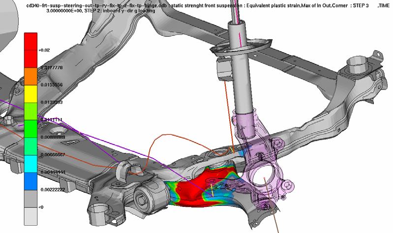 Figure 14. Buckled Arm and Bent Strut on Static Strength Test. The static analysis was done using Abaqus/Standard.