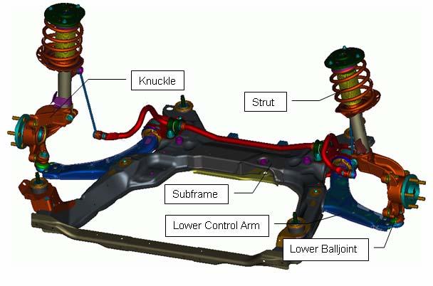 Figure 4. Mc Pherson Front Suspension. 3. Full Vehicle Simulation A Full Vehicle was Skid against a Curb in longitudinal direction both in the real and virtual world ( Figure 5a / b ).