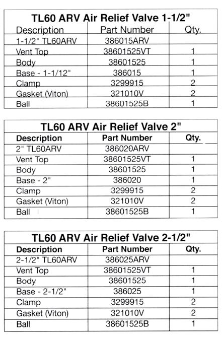 This design will not let air enter the line or container under negative pressure. The TL60ARV is double seated.