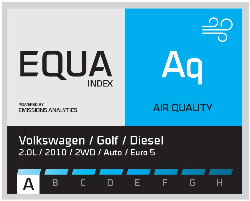 EQUA Aq Air Quality index Euro