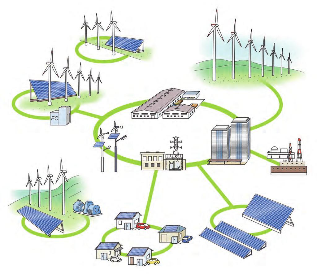 Our products contribute to effective use of electric power. Main Targets Wind power generation and Photovoltaic power generation. Smart grid and Micro grid. HEMS, BEMS, FEMS and CEMS.