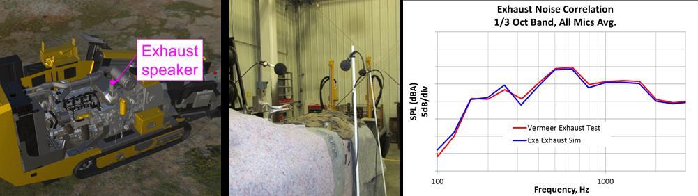 on the hood to recreate exhaust noise, as shown in Fig. 5 (left). Heavy blankets were placed on top of the tested machine to reduce contamination from other sources.