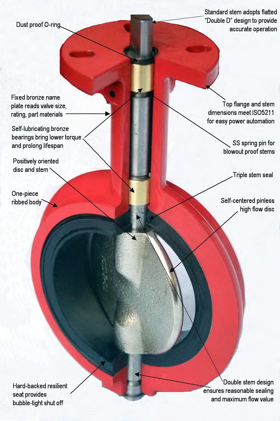 BUTTERFLY VALVE FEATURES AND APPLICATIONS 1.