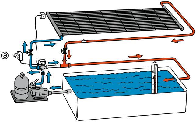 Your -rapid swimming pool heating system Feeling good with warmth that comes free-of-charge www.roos-system.