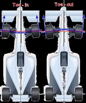 Secondary angles The secondary angles include numerous other adjustments, such as: SAI (Steering Axis Inclination) (left & right) Included angle (left & right) Toe out on turns (left & right) Maximum