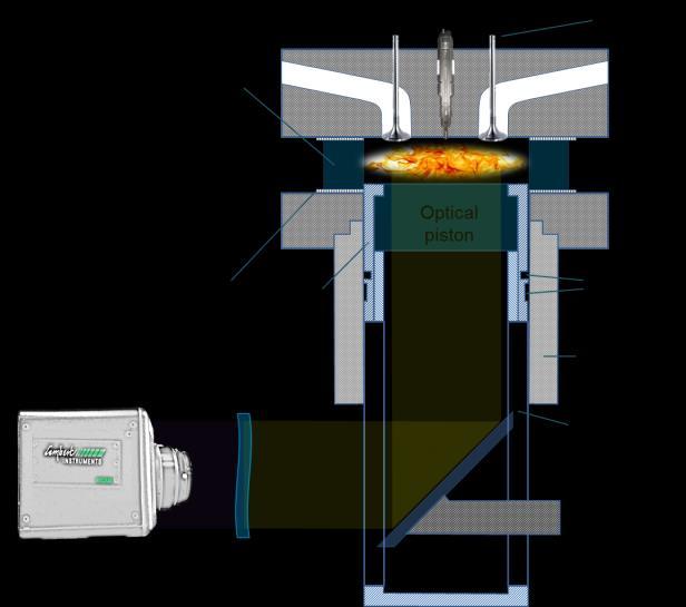 at the 45 degree mirror and from the side by aiming the camera directly at the quartz liner (Fig. 1). Fig. 1. Schematic of OH* chemiluminescence method.