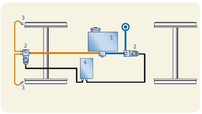 Single-line, on-board lubrication SKF EasyRail Compact System layout to lubricate both wheels at once Applications: Urban transport Regional and intercity trains Locomotives Benefits: Easy to install