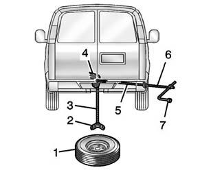 10-66 Vehicle Care The tools you will be using include: To lower the spare tire from the vehicle: 1. Jack 2. Hoist Handle 3. Extension(s) 4. Wheel Wrench 5.