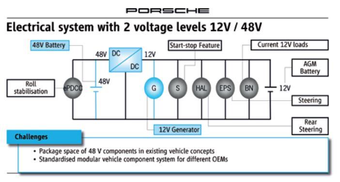 Efficiency of the components and control strategy Driveability 7