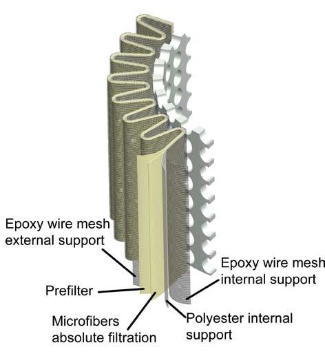 FILTER ELEMENTS P : 10 and 5 nominal micron made of impregnated cellulose fibers βx > A : 3, 6, 10, 16 and 5 absolute micron made of βx 00 reinforced inorganic microfibers with polyester protections