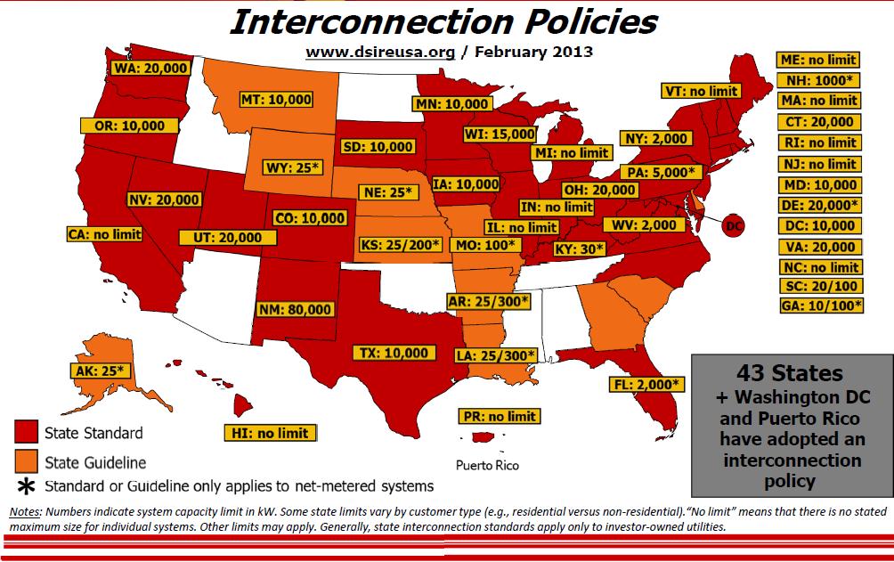 States with Distribution-Level Interconnection Policies Image source: