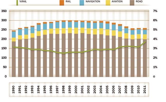 Japan Fig. 40: Total final energy consumption by sector, 1990-2011 (PJ) 42 Source: Elaboration by Susdef based on IEA (2013b) Fig.