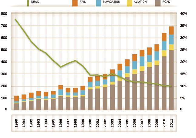 Fig. 72: Total final energy consumption by sector, 1990-2011 (PJ)