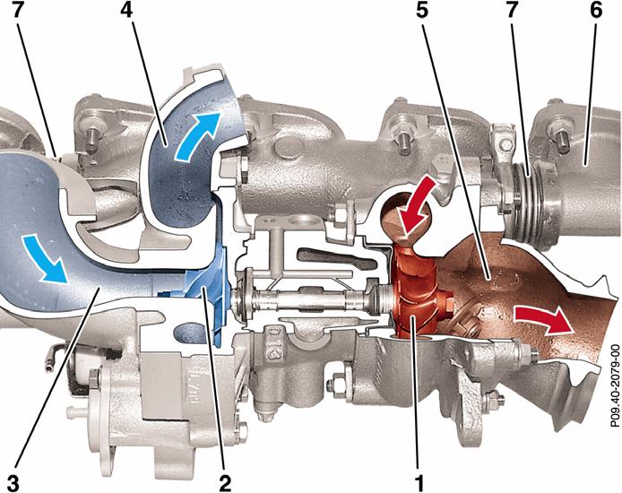 Turbocharger Operation At the turbine end exhaust gas causes the turbine wheel to rotate - rotational speeds in excess of 120,000 rpm At the compressor end, clean air is drawn in through the air