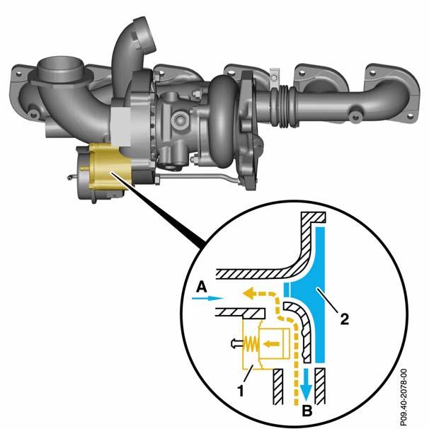 Divert Air Valve (110/4) Location Prevents deceleration whistling caused by compressor wheel