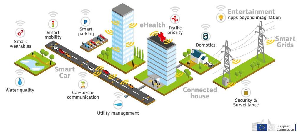 Evolution of ICT Future 5G networks will connect devices for critical