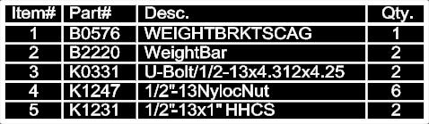 Secure the Weight Bracket using (2) 1/2-13 x 1 HHCS (Item#5) and (2) 1/2-13 Nyloc Nuts (Item#4).