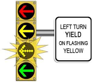 Be sure your turn signal goes off after the turn.