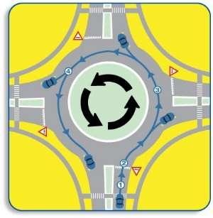 ROUNDABOUTS Roundabouts are circular roads around a center island with access to several roads heading