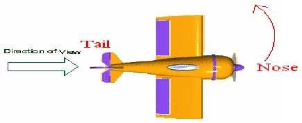 Case (vii): PROPELLER rotates in ANTICLOCKWISE direction when seen from rear end and Aeroplane takes off or nose move