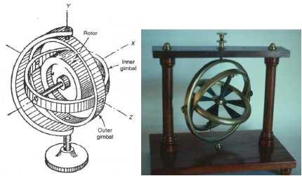 UNIT I PRECESSION Introduction Gyre is a Greek word, meaning circular motion and Gyration means the whirling motion.