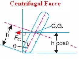 2. Effect of Centrifugal Couple Centrifugal force, Centrifugal Couple The Centrifugal couple will