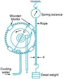 . A helical spring is provided between the nut and the upper block to adjust the pressure on the pulley to control its speed.