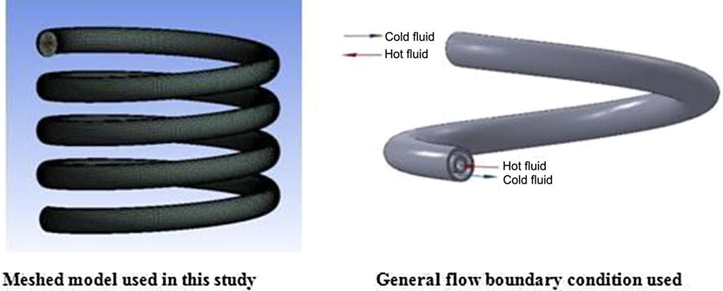 curvature. CFD study of helically coiled double pipe heat exchangers for laminar flow situations were carried out by Rennie and Raghavan [6, 7]. Goering et al.