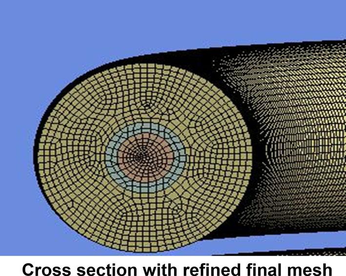 Fig. 4 Cross section with refined final mesh Initial coarse mesh statistics Results and Discussions Heat Transfer Characteristics In the analysis it was found that round cross-section which is