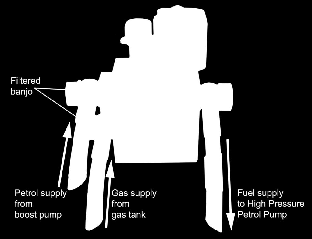 The lock-off valve on the Fuel Supply Unit is controlled by the Prins AFC.
