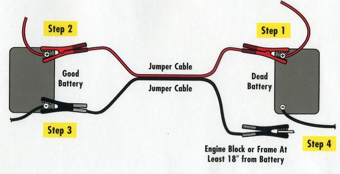Connecting Jumper Cables Proper order is important so that there is no