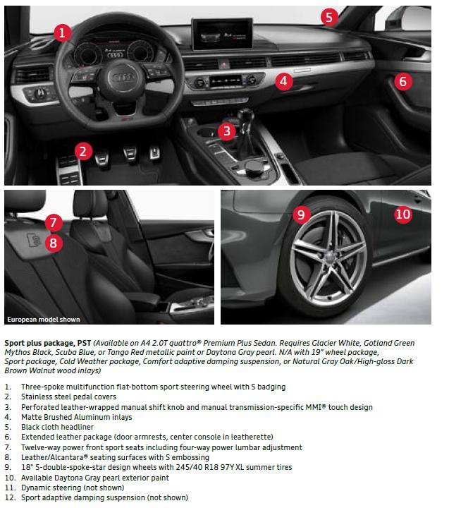 PRODUCT PROFILE Sport plus package (A4
