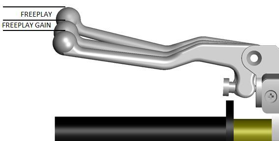 Optimal Free Play Gain yields 1/8 (3mm) of clutch lever movement, measured at the end of the lever. This measurement at the lever correlates to achieving the ideal installed gap.