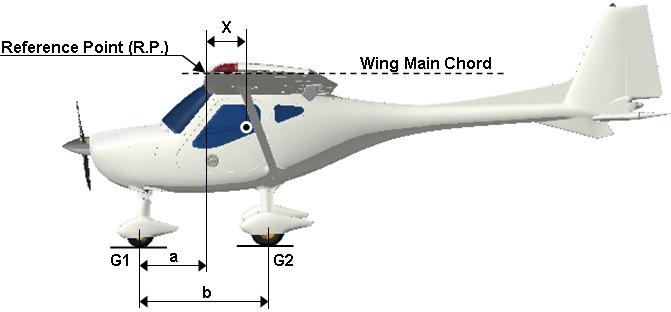 4 Weight-and-Balance-Information 4.3 Center of Gravity Range and Determination To determine CG, put the aircraft on 3 weighing scales, positioned on a level surface.