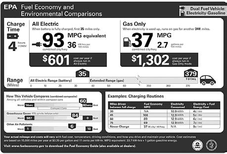Model Year 2011 Fuel Economy Estimates Courtesy of the Environmental Protection Agency The fuel economy estimates published by EPA and displayed on vehicle window stickers are determined through